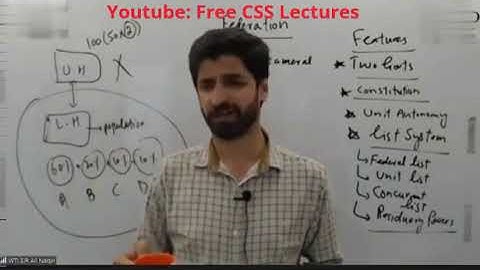 CSS\PMS Political Science Sir Ali Naqvi Lec 19 Unitary, Confederation JWT CSS Political Science