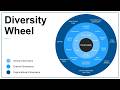 Diversity Wheel Animated PowerPoint Template