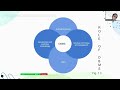 Relational Database & SQL Basics|Introduction to DBMS, Need,Components & Advantages| Beginners Guide