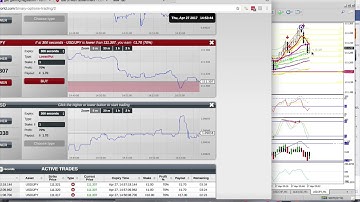 MarketsWorld Binary Options : Complete Detailed Regulated Binary Broker for US Residents Review