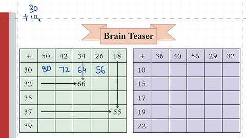 Class 2 PSEB Maths World (Maths book)- Addition-Subtraction  Chapter 2 (Part 8)
