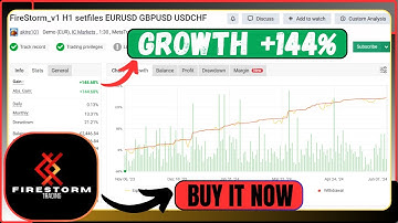 Can Firestorm Scalper EA Crush Gold & Indices on M5 & M15?