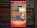 NEET UG 2026/Tamil/important documents required, photo, sign, category certificates,10th mark sheet,