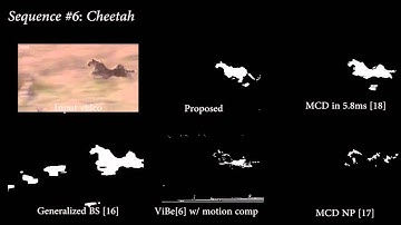 ICIP Supp. video: Moving Object Detection in a Non-Stationary Camera