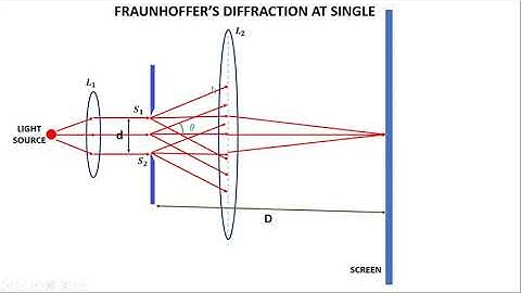 Diffraction of Light -Part-2 Lecture-4  | #Engineering-Physics | Unit-I | I Sem by  Arya College