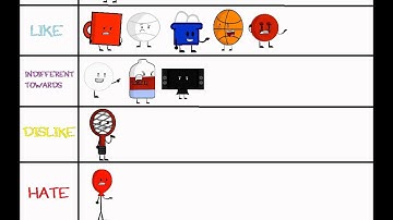 My Object Universe Character Rankings