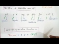 GK Tricks in Hindi || Vitamins - Chemical Name || Biology