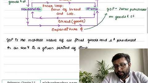 Circular Flow of Income | IES | IAS UPSC Economics Optional| DU Third Semester|