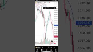 Use of GMP in Stock Market | Stock Market Basics for Begginers #learning #stockmarket #trading
