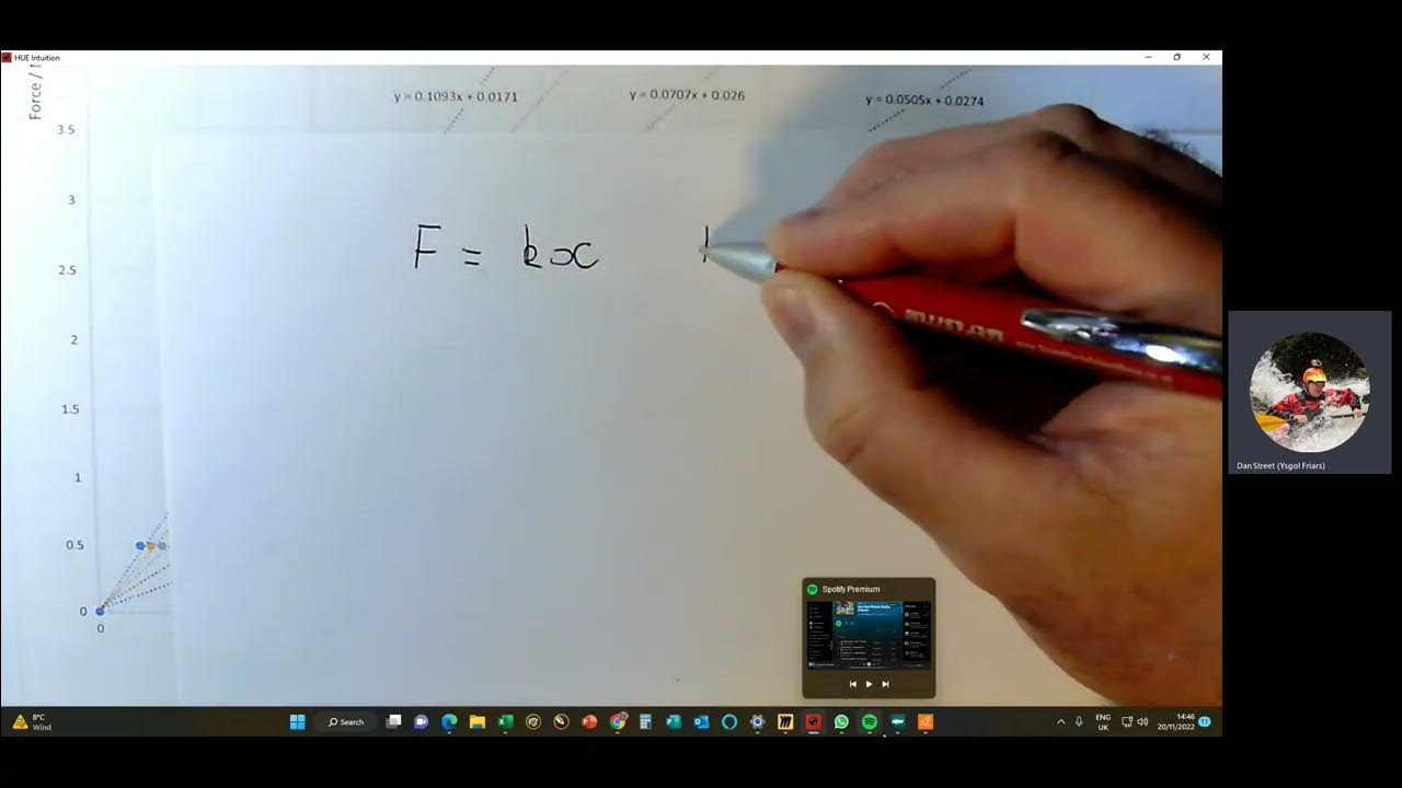 Force vs Extension of a Spring YouTube
