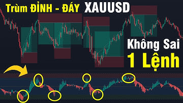 Cực Phẩm SCALPING M1 VÀNG ( Top 2 Chỉ Báo Mạnh Nhất Channel )