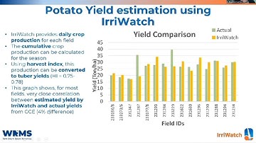 Remote Sensing -Based Irrigation Scheduling
