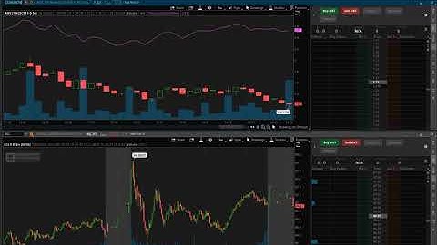 Using active trader in Think or Swim to trade options