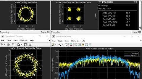 QPSK transmitting and receiving using MATLAB (simulation output)