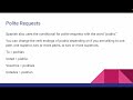 Polite Requests