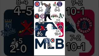 MLB ⚾️ Score Predictions 05/17/2026 Part 2 Recap #viral #sports #baseball #mlb