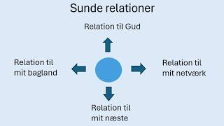 Sunde relationer - Flemming Petterson 12 april 2026