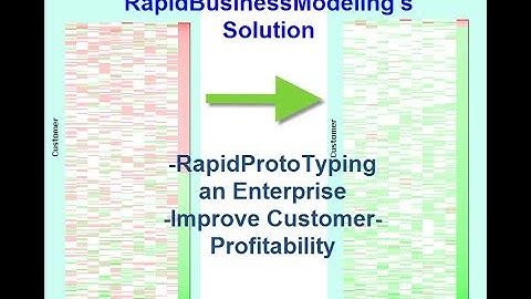 40Percent UnProfitable