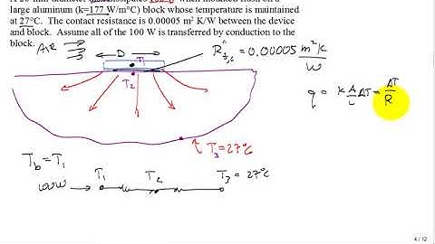 Conduction Shape Factor