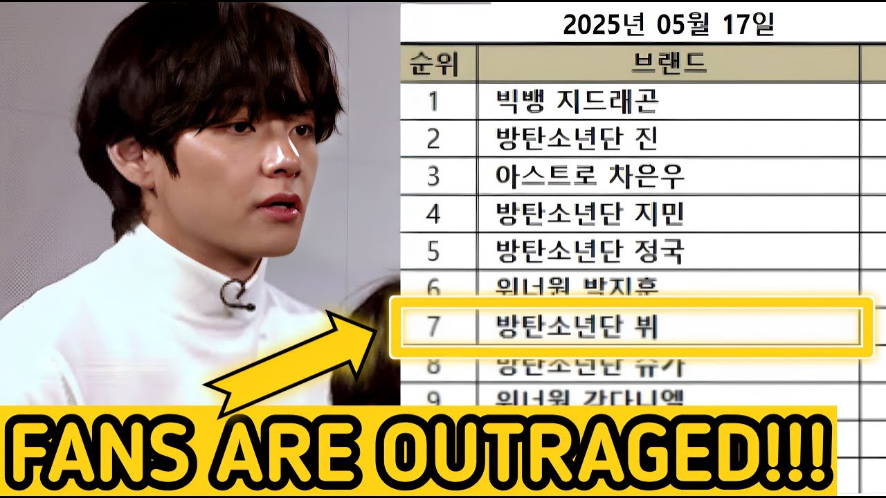 TAEHYUNG RANKED 7TH?! FANS: 'RANKING ISN’T EVERYTHING!!!'