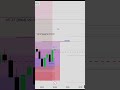 Is ICT Trading Worth It? My Journal