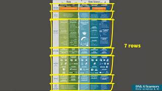 A Breakdown of our Data Science Infographic