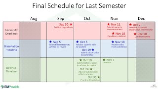 Lecture -- Schedule for the Last Semester of your PhD
