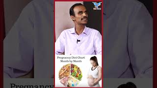 Pregnancy Time - ல Diet Plans  | Dr.Arul Saravanan Exclusive | Vee pixels