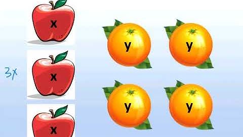 Unit 1 Lesson 2 - Combining Like terms in an Expression