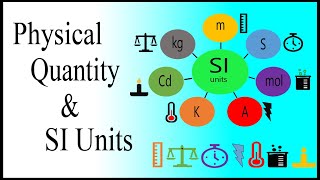 Physical Quantities and SI-Units | Physics | Secret Science Academy | Step by Step
