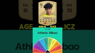 Cristiano Jr Career Path Evolution On Fifa