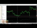 VSA: бычий и медвежий объем. Анализ форекс по VSA