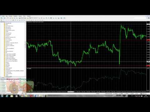 Indicador obv forex