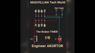 Theben TIMER part 1