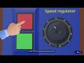 Determine build up voltage of DC shunt generator with field excitation | NIMI | DIGITAL | TELUGU |