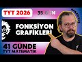 FONKSİYON GRAFİKLERİ | 35 GÜN | 41 Günde TYT Matematik Kampı