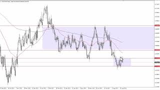 AUD/USD Forecast for September 04, 2023 by FXEmpire