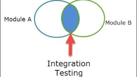 What is Integration Testing || Types of Integration Testing in Software Testing