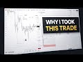 Reason Btata Hun XAUUSD Ki Ye Trade Kyu Li Thi | Live Breakdown + Profit Proof