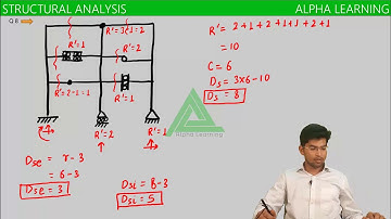 1.4 Static Indeterminacy Of Frames III | Structural Analysis By Shivam Tripathi (IES)