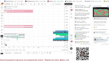 Два Алмаза 💎 - Индикаторы + Аналитика - Присоединяйтесь!