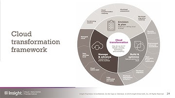 Webinar: Developing a Cloud Governance Model