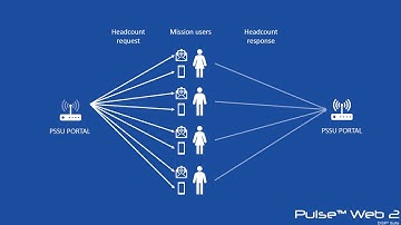 Pulse web emergency.lu - Headcount