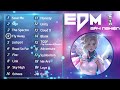 Top 20 bản nhạc EDM hay nhất thế giới