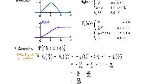 Probability Video 3.2: Continuous Random Variables - Expectation