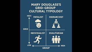 Thumbnail for Mary Douglas’s Grid–Group Typology: Why We See the World So Differently