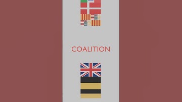 Blender Napoleonic Wars 1803-1807 (Part 1) Animation #youtuber #youtubeshorts #subscribe