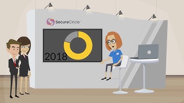 SecureCircle Introduction Virtual Tradeshow