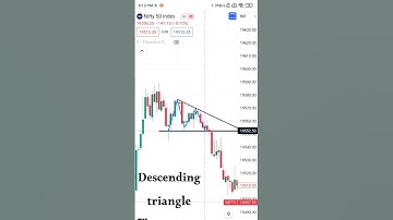 Descending triangle breakdown 📈#shorts #nifty #niftytrading #stockmarket #chartpattern
