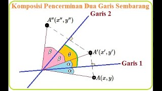 KUPAS TUNTAS .... KOMPOSISI TRANSFORMASI MATEMATIKA WAJIB KELAS XI KURIKULUM MERDEKA KUPAS TUNTAS .... KOMPOSISI TRANSFORMASI MATEMATIKA WAJIB KELAS XI KURIKULUM MERDEKA